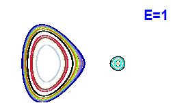 Poincaré section A=1, E=1